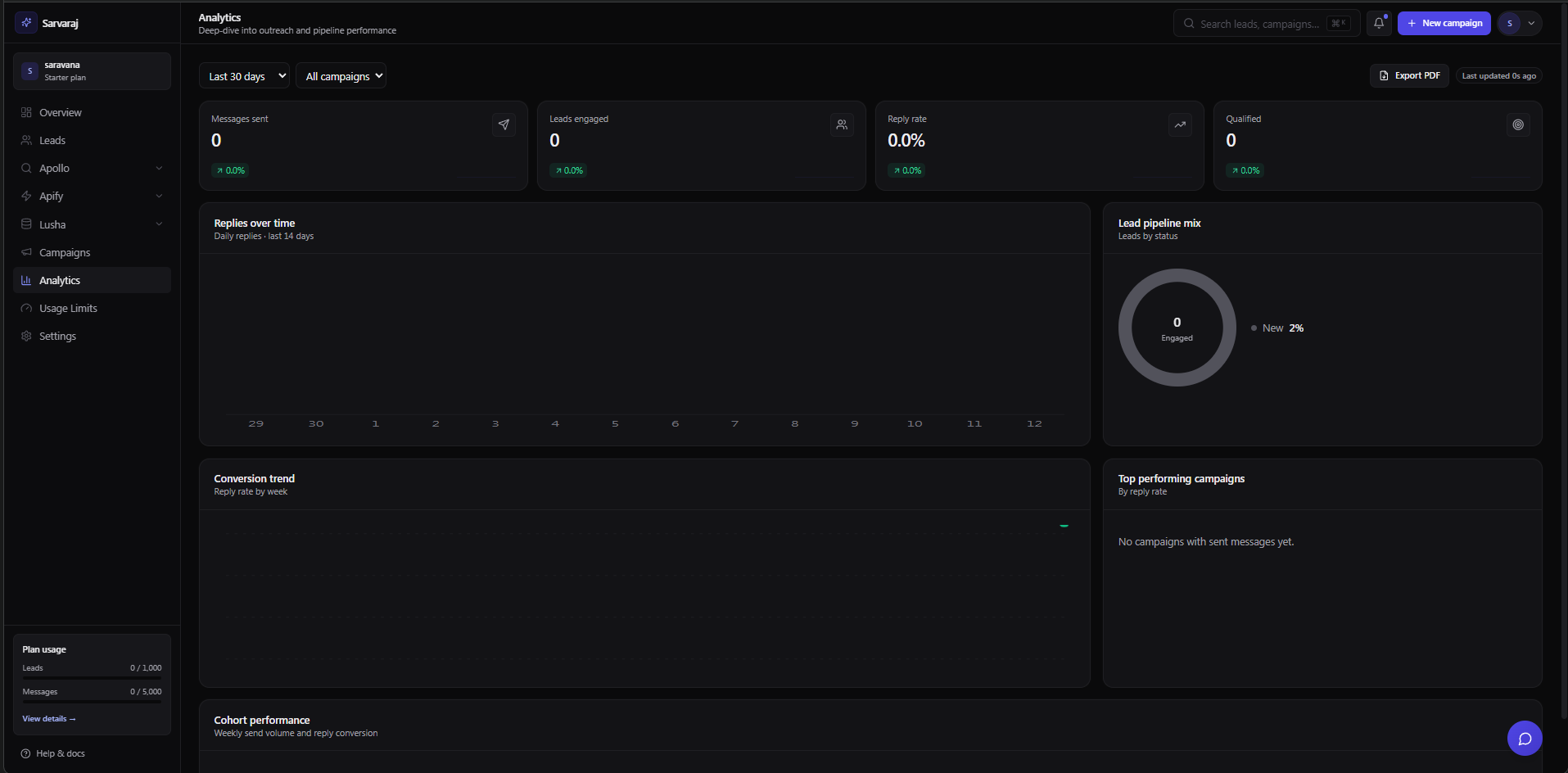Analytics and reporting