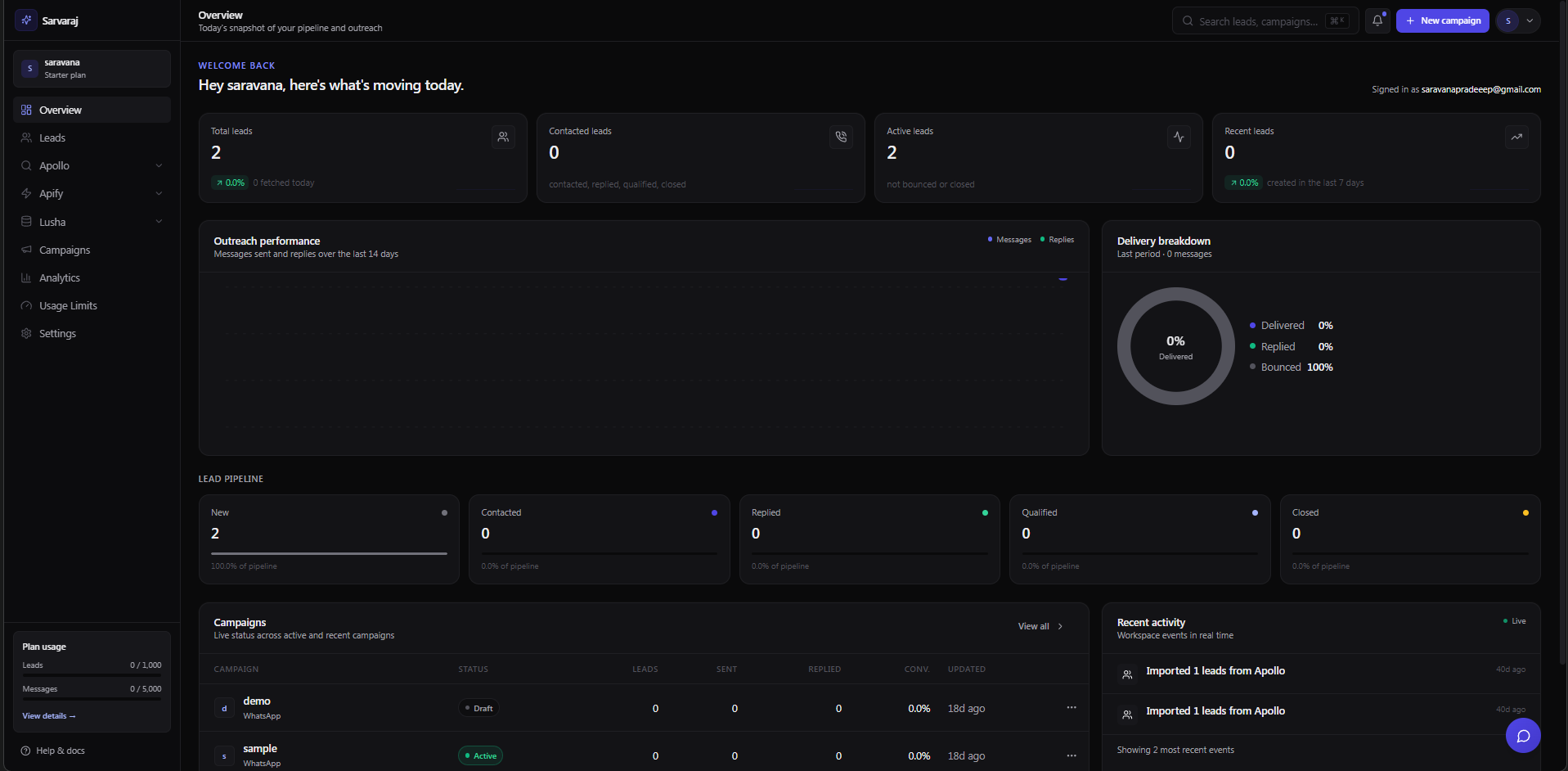 Sarvaraj dashboard overview